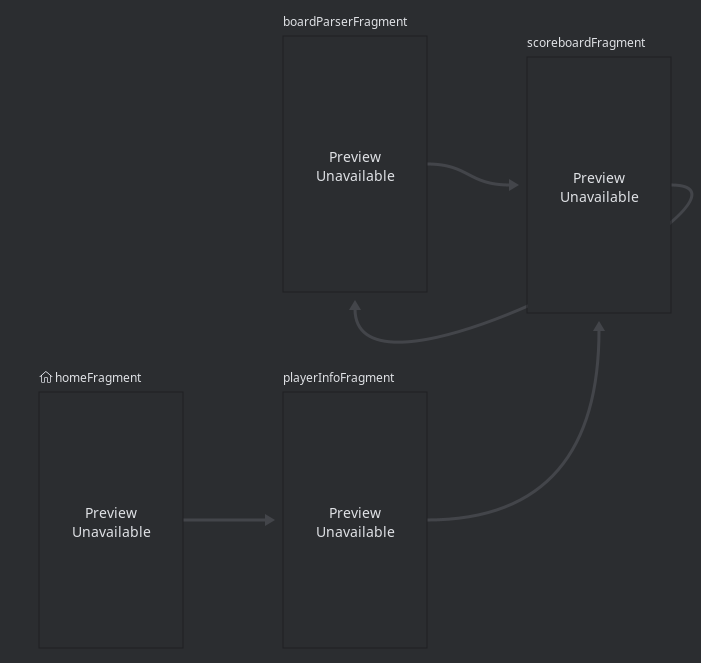 navigation graph