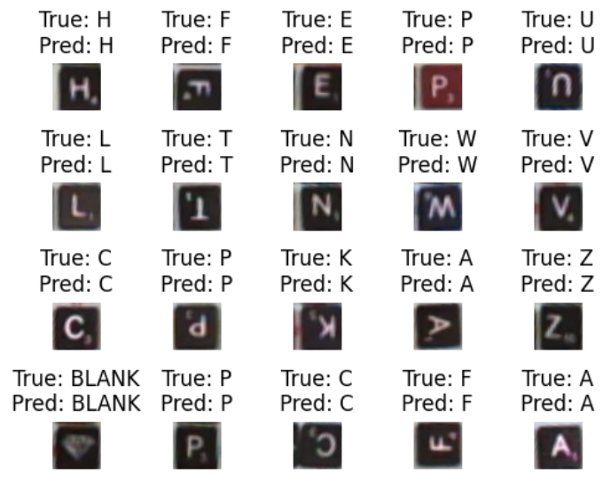 tile validation images